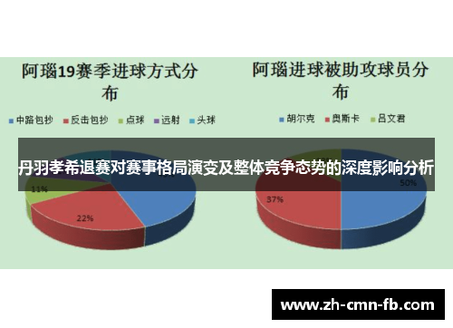 丹羽孝希退赛对赛事格局演变及整体竞争态势的深度影响分析