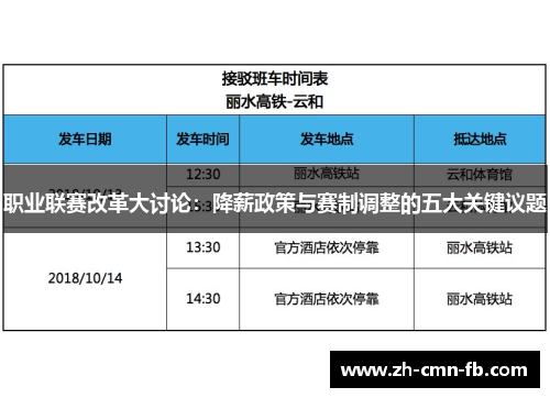职业联赛改革大讨论：降薪政策与赛制调整的五大关键议题