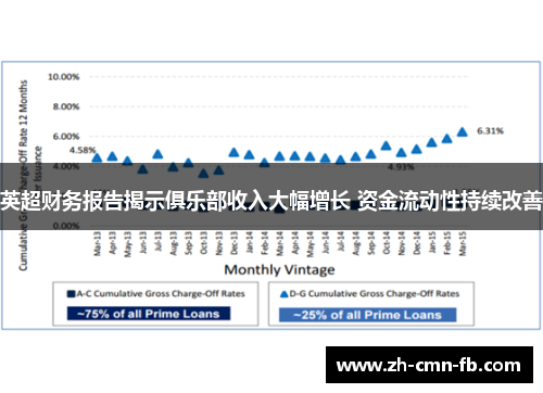英超财务报告揭示俱乐部收入大幅增长 资金流动性持续改善