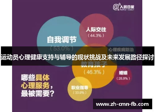 运动员心理健康支持与辅导的现状挑战及未来发展路径探讨
