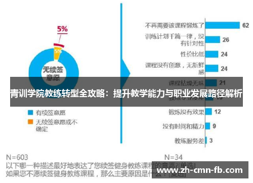 青训学院教练转型全攻略:提升教学能力与职业发展路径解析 青训学院教练转型全攻略:提升教学能力与职业发展路径解析