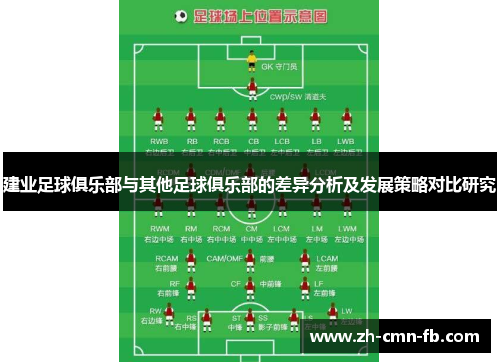 建业足球俱乐部与其他足球俱乐部的差异分析及发展策略对比研究