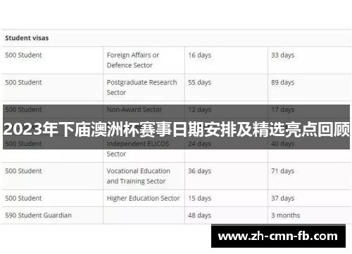 2023年下庙澳洲杯赛事日期安排及精选亮点回顾