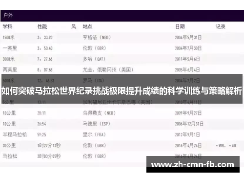 如何突破马拉松世界纪录挑战极限提升成绩的科学训练与策略解析