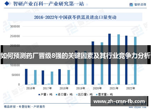 如何预测药厂晋级8强的关键因素及其行业竞争力分析 如何预测药厂晋级8强的关键因素及其行业竞争力分析