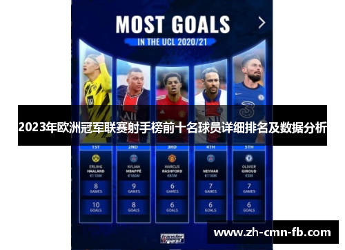 2023年欧洲冠军联赛射手榜前十名球员详细排名及数据分析 2023年欧洲冠军联赛射手榜前十名球员详细排名及数据分析