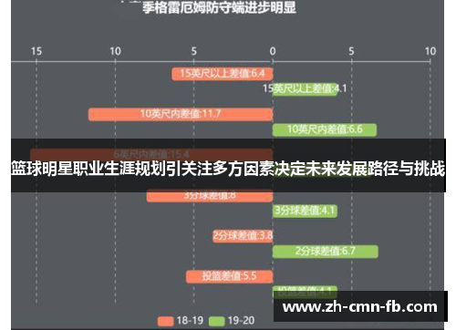 篮球明星职业生涯规划引关注多方因素决定未来发展路径与挑战