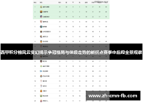 西甲积分榜风云变幻揭示争冠格局与保级走势的新拐点赛季中后段全景观察