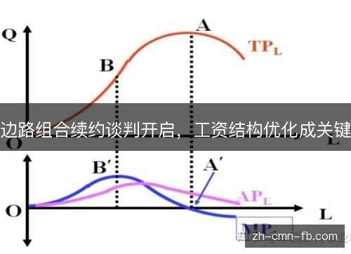 边路组合续约谈判开启，工资结构优化成关键